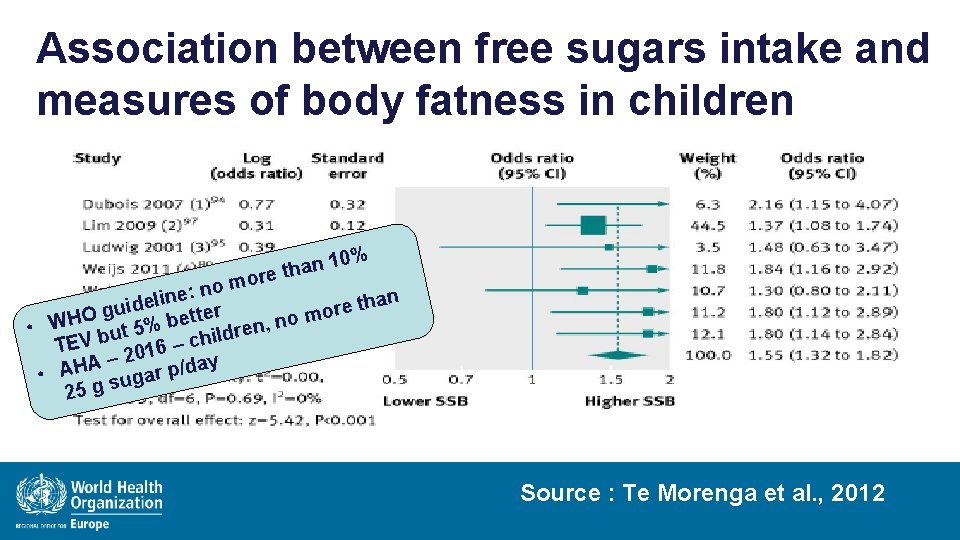 Association between free sugars intake and measures of body fatness in children % 0