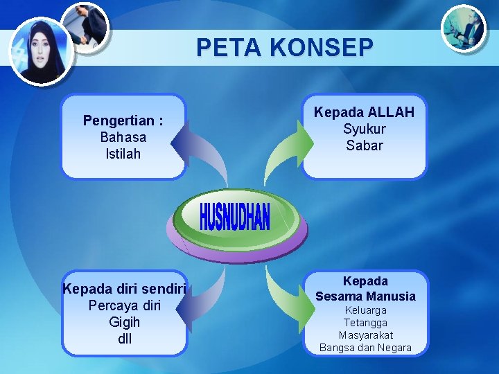 Sifatsifat Terpuji Pendidikan Agama Islam Sma Kelas X