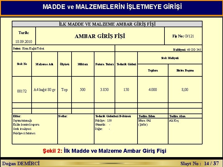 MADDE ve MALZEMELERİN İŞLETMEYE GİRİŞİ İLK MADDE VE MALZEME AMBAR GİRİŞ FİŞİ Tarih: AMBAR