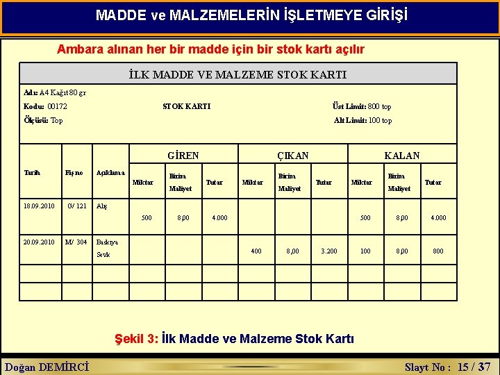 MADDE ve MALZEMELERİN İŞLETMEYE GİRİŞİ Ambara alınan her bir madde için bir stok kartı