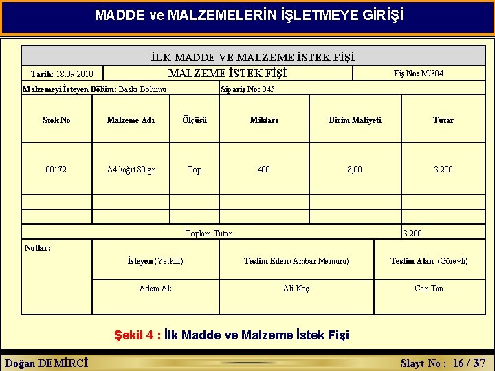 MADDE ve MALZEMELERİN İŞLETMEYE GİRİŞİ Tarih: 18. 09. 2010 İLK MADDE VE MALZEME İSTEK