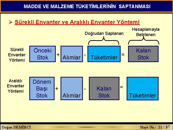 MADDE VE MALZEME TÜKETİMLERİNİN SAPTANMASI Ø Sürekli Envanter ve Aralıklı Envanter Yöntemi Doğrudan Saptanan