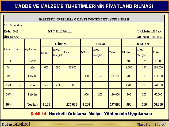 MADDE VE MALZEME TÜKETİMLERİNİN FİYATLANDIRILMASI HAREKETLİ ORTALAMA MALİYET YÖNTEMİNİN UYGULANMASI Adı: A maddesi STOK
