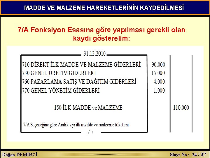 MADDE VE MALZEME HAREKETLERİNİN KAYDEDİLMESİ 7/A Fonksiyon Esasına göre yapılması gerekli olan kaydı gösterelim: