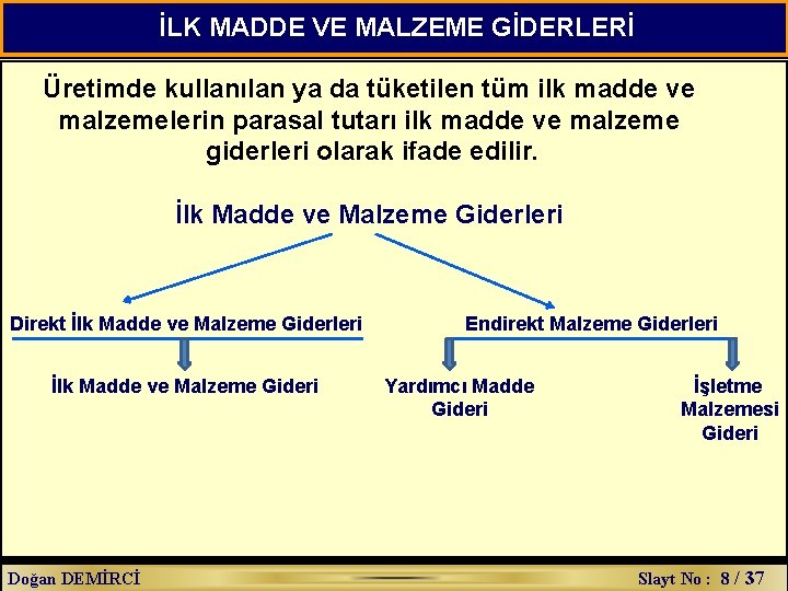 İLK MADDE VE MALZEME GİDERLERİ Üretimde kullanılan ya da tüketilen tüm ilk madde ve