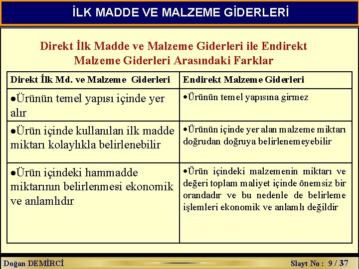 İLK MADDE VE MALZEME GİDERLERİ Direkt İlk Madde ve Malzeme Giderleri ile Endirekt Malzeme