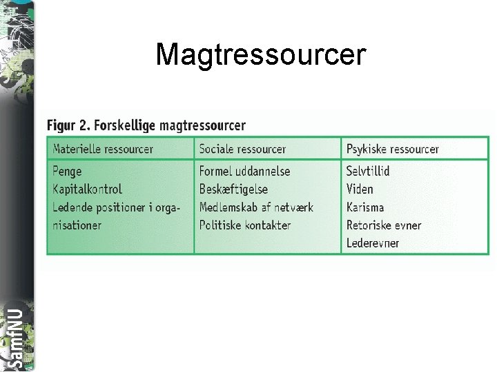 SAMFNU Magtressourcer 