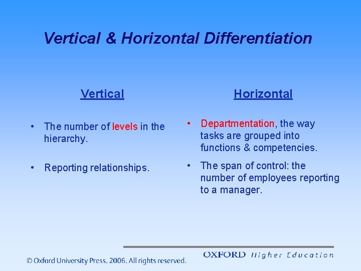 Vertical & Horizontal Differentiation Vertical Horizontal • The number of levels in the hierarchy. Vertical & Horizontal Differentiation Vertical Horizontal • The number of levels in the hierarchy.