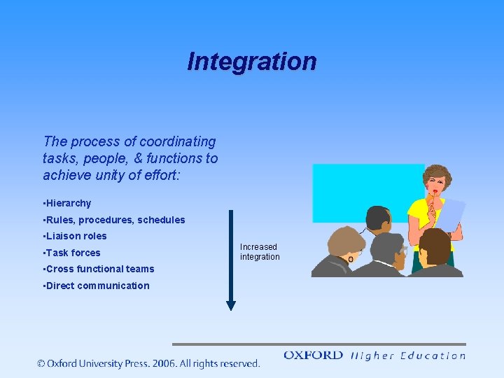 Integration The process of coordinating tasks, people, & functions to achieve unity of effort: Integration The process of coordinating tasks, people, & functions to achieve unity of effort: