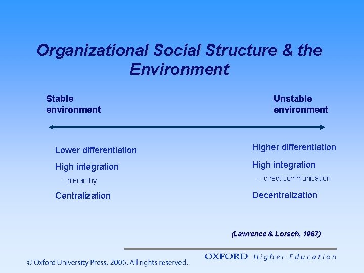 Organizational Social Structure & the Environment Stable environment Unstable environment Lower differentiation High integration Organizational Social Structure & the Environment Stable environment Unstable environment Lower differentiation High integration
