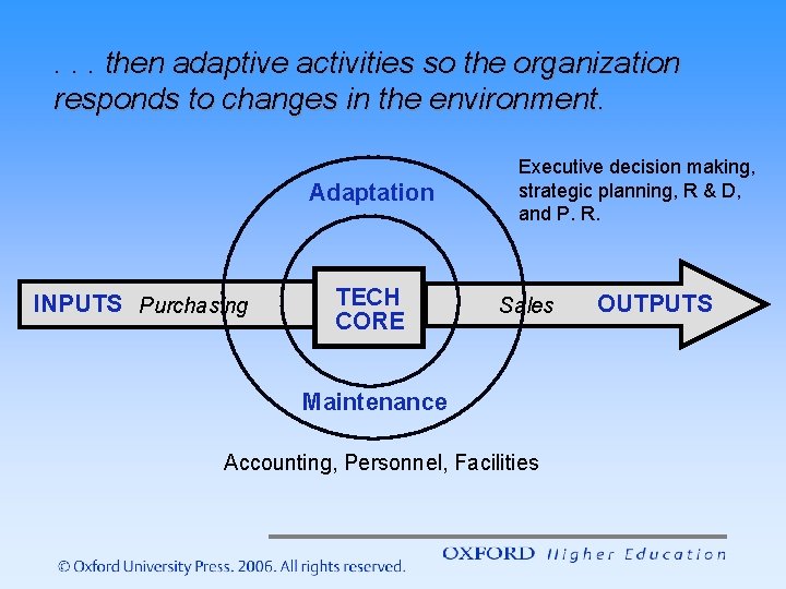 . . . then adaptive activities so the organization responds to changes in the . . . then adaptive activities so the organization responds to changes in the