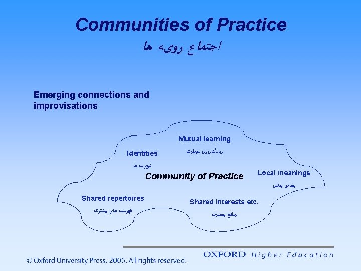 Communities of Practice ﺍﺟﺘﻤﺎﻉ ﺭﻭیﻪ ﻫﺎ Emerging connections and improvisations Mutual learning Identities یﺎﺩگیﺮی Communities of Practice ﺍﺟﺘﻤﺎﻉ ﺭﻭیﻪ ﻫﺎ Emerging connections and improvisations Mutual learning Identities یﺎﺩگیﺮی