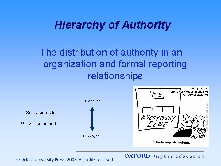 Hierarchy of Authority The distribution of authority in an organization and formal reporting relationships Hierarchy of Authority The distribution of authority in an organization and formal reporting relationships