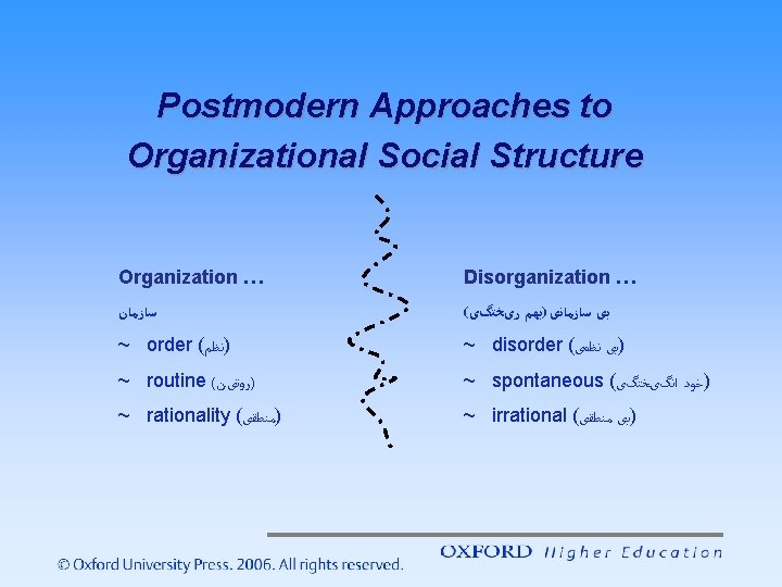 Postmodern Approaches to Organizational Social Structure Organization … Disorganization … ﺳﺎﺯﻣﺎﻥ ( ﺑی ﺳﺎﺯﻣﺎﻧی Postmodern Approaches to Organizational Social Structure Organization … Disorganization … ﺳﺎﺯﻣﺎﻥ ( ﺑی ﺳﺎﺯﻣﺎﻧی