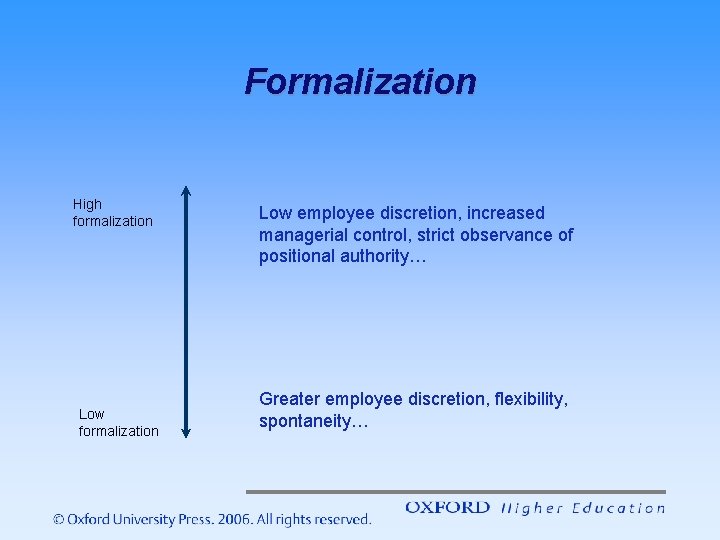 Formalization High formalization Low employee discretion, increased managerial control, strict observance of positional authority… Formalization High formalization Low employee discretion, increased managerial control, strict observance of positional authority…
