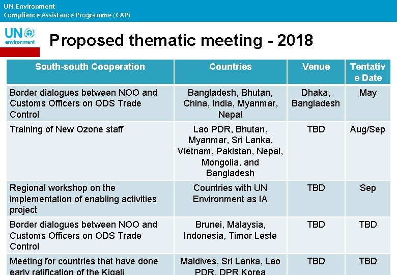 UN Environment Compliance Assistance Programme (CAP) Proposed thematic meeting - 2018 South-south Cooperation Countries