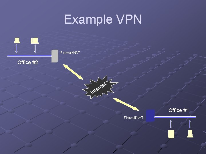 Example VPN Firewall/NAT Office #2 I et n r nte Office #1 Firewall/NAT 