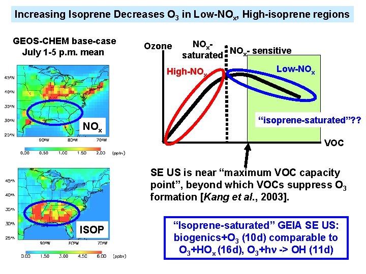 Increasing Isoprene Decreases O 3 in Low-NOx, High-isoprene regions GEOS-CHEM base-case July 1 -5