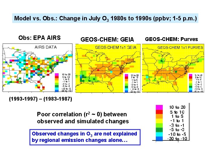 Model vs. Obs. : Change in July O 3 1980 s to 1990 s