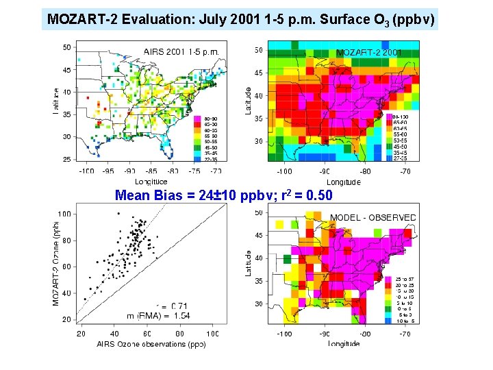 MOZART-2 Evaluation: July 2001 1 -5 p. m. Surface O 3 (ppbv) Mean Bias