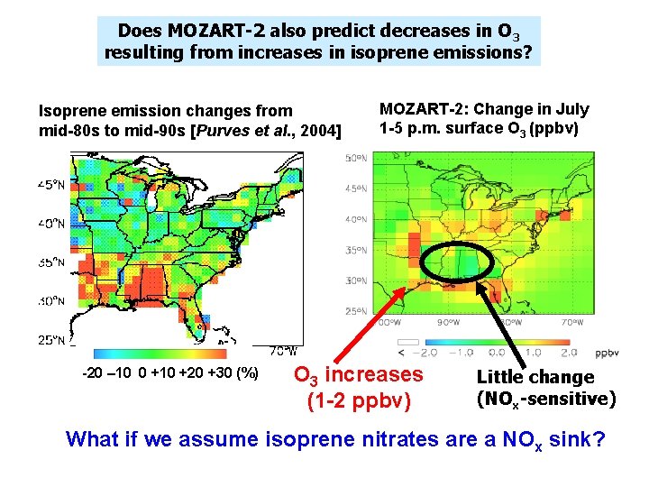 Does MOZART-2 also predict decreases in O 3 resulting from increases in isoprene emissions?