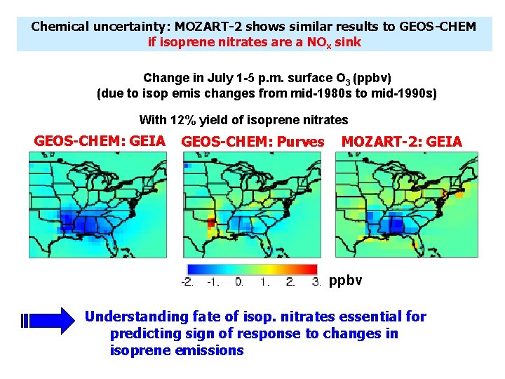 Chemical uncertainty: MOZART-2 shows similar results to GEOS-CHEM if isoprene nitrates are a NOx