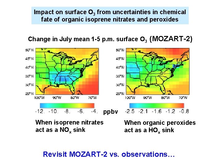 Impact on surface O 3 from uncertainties in chemical fate of organic isoprene nitrates