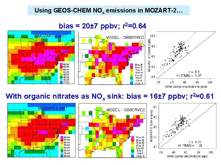 Using GEOS-CHEM NOx emissions in MOZART-2… bias = 20± 7 ppbv; r 2=0. 64