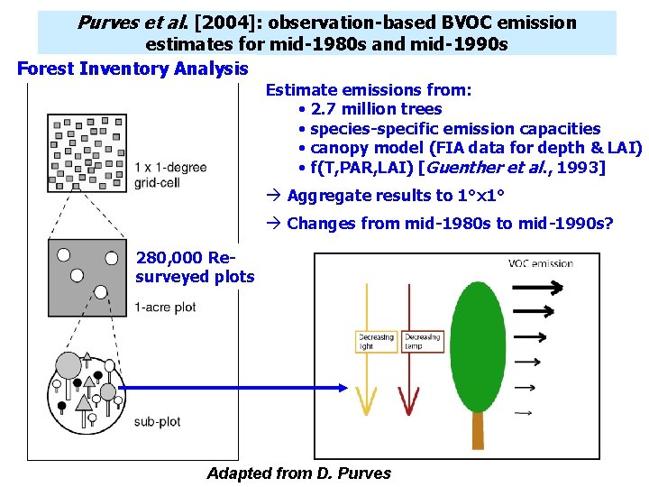 Purves et al. [2004]: observation-based BVOC emission estimates for mid-1980 s and mid-1990 s