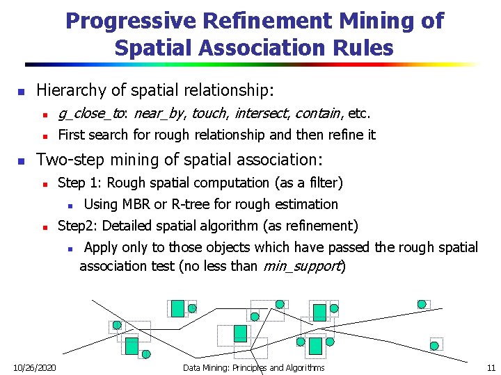 Progressive Refinement Mining of Spatial Association Rules n n Hierarchy of spatial relationship: n
