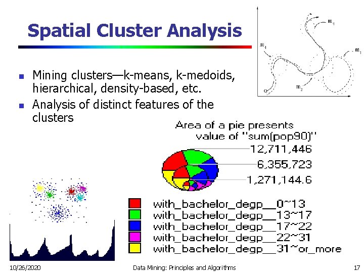 Spatial Cluster Analysis n n Mining clusters—k-means, k-medoids, hierarchical, density-based, etc. Analysis of distinct