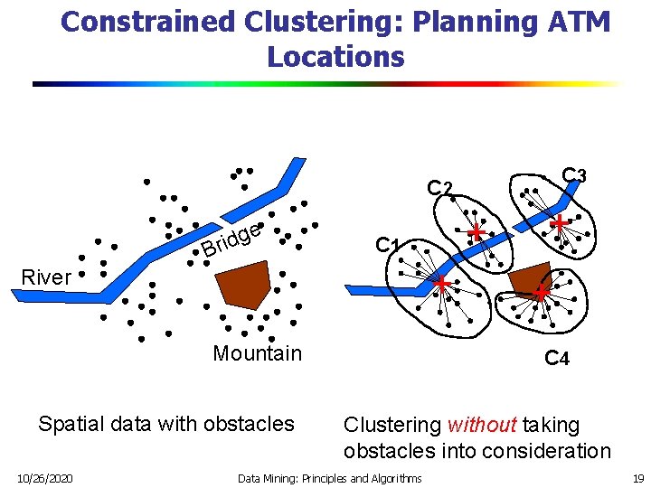 Constrained Clustering: Planning ATM Locations C 2 e g d Bri C 3 C