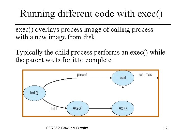 Running different code with exec() overlays process image of calling process with a new