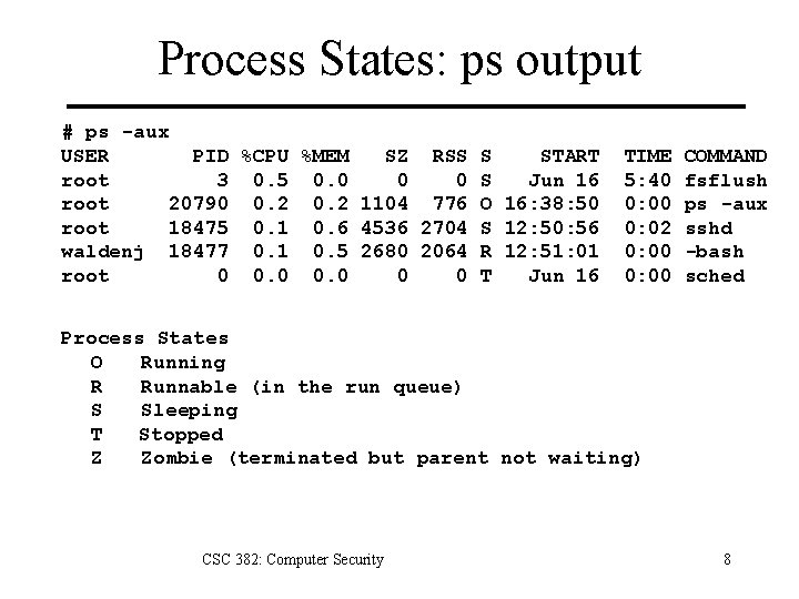 Process States: ps output # ps -aux USER PID %CPU %MEM SZ RSS S