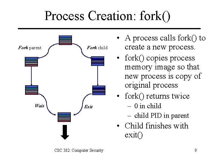 Process Creation: fork() Fork parent Wait Fork child Exit • A process calls fork()