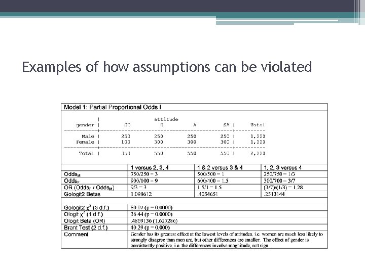 Examples of how assumptions can be violated 