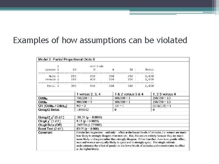 Examples of how assumptions can be violated 