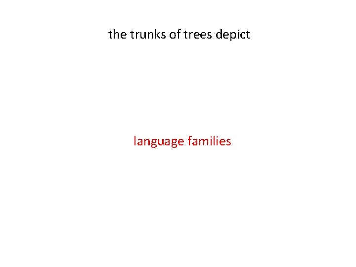 the trunks of trees depict language families 