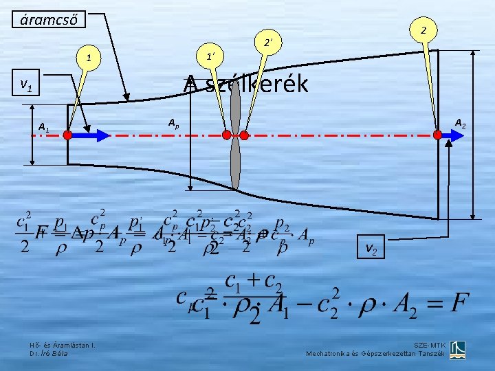 áramcső 2 2' 1' 1 A szélkerék v 1 Ap A 2 v 2