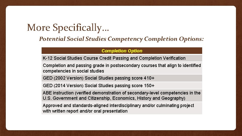 More Specifically… Potential Social Studies Competency Completion Options: Completion Option K-12 Social Studies Course