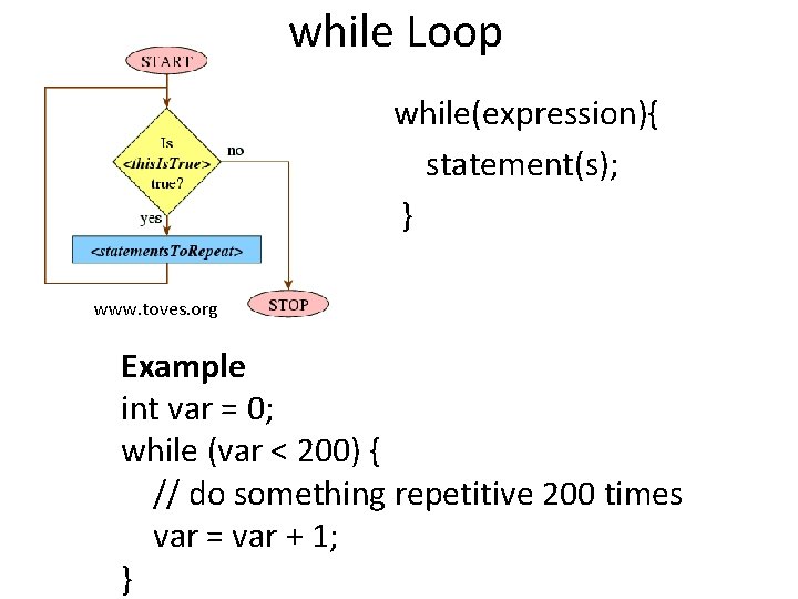 while Loop while(expression){ statement(s); } www. toves. org Example int var = 0; while