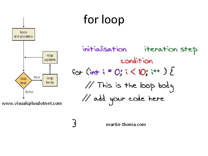 for loop www. visualcplusdotnet. com martin-thoma. com 