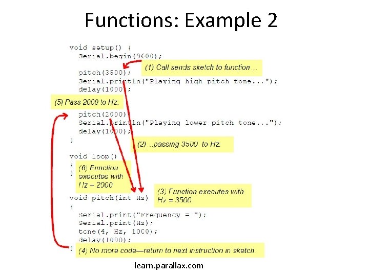 Functions: Example 2 learn. parallax. com 