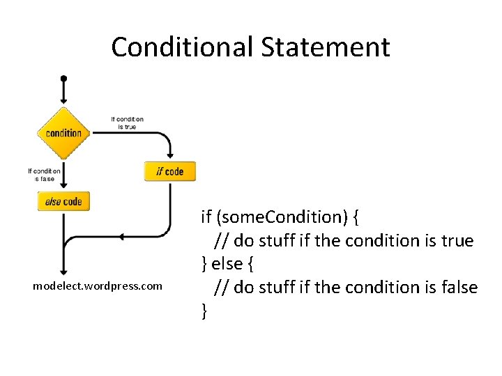 Conditional Statement modelect. wordpress. com if (some. Condition) { // do stuff if the