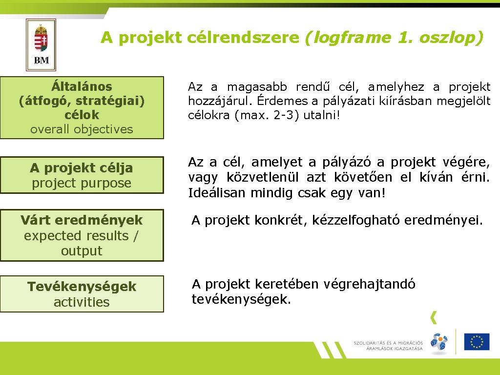 A projekt célrendszere (logframe 1. oszlop) Általános (átfogó, stratégiai) célok overall objectives Az a