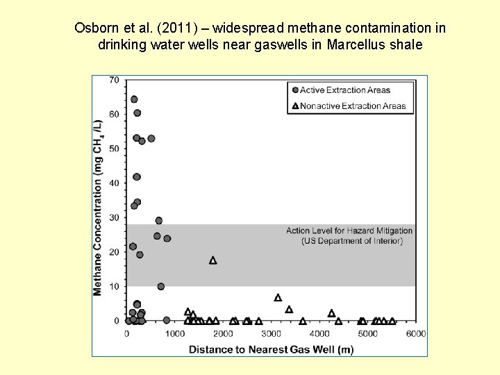 Osborn et al. (2011) – widespread methane contamination in drinking water wells near gaswells