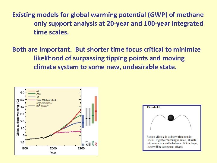 Existing models for global warming potential (GWP) of methane only support analysis at 20