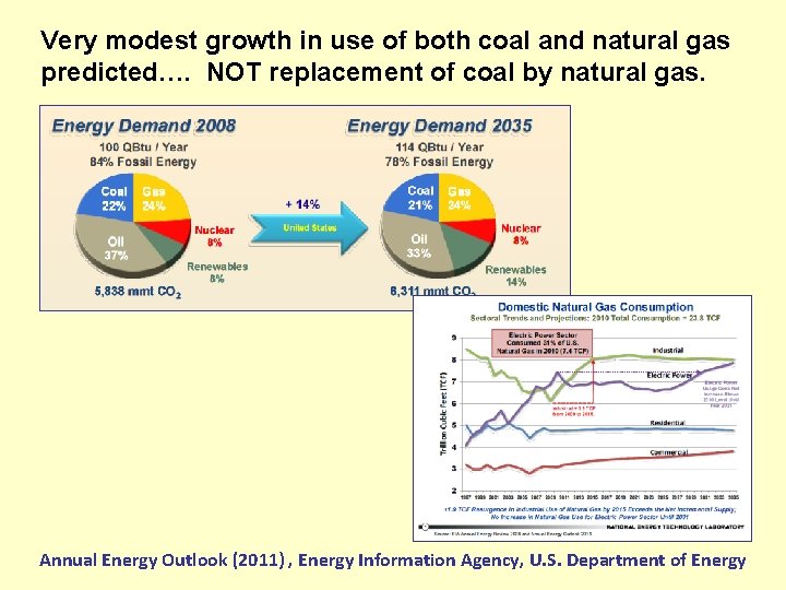 Very modest growth in use of both coal and natural gas predicted…. NOT replacement