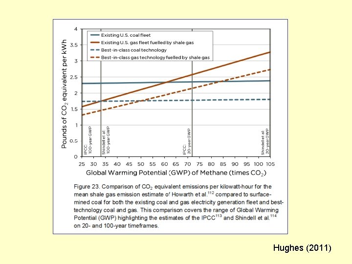 Hughes (2011) 