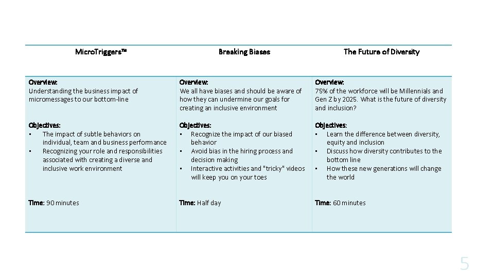 Micro. Triggers™ Breaking Biases The Future of Diversity Overview: Understanding the business impact of